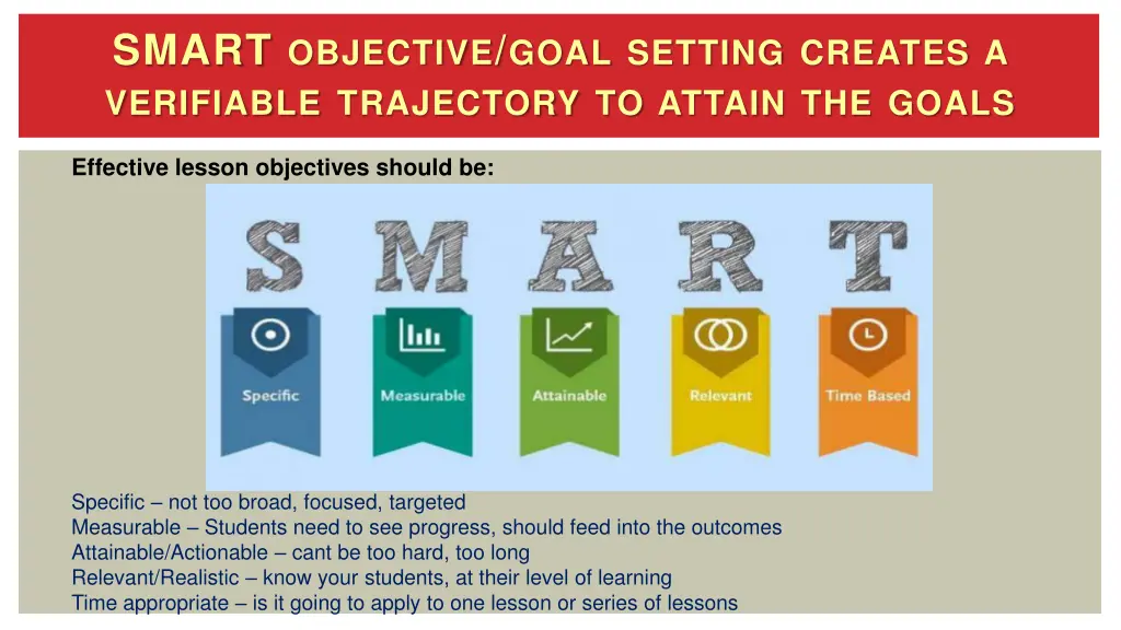 smart objective goal setting creates a verifiable