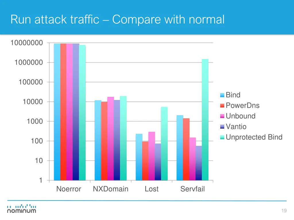 run attack traffic compare with normal