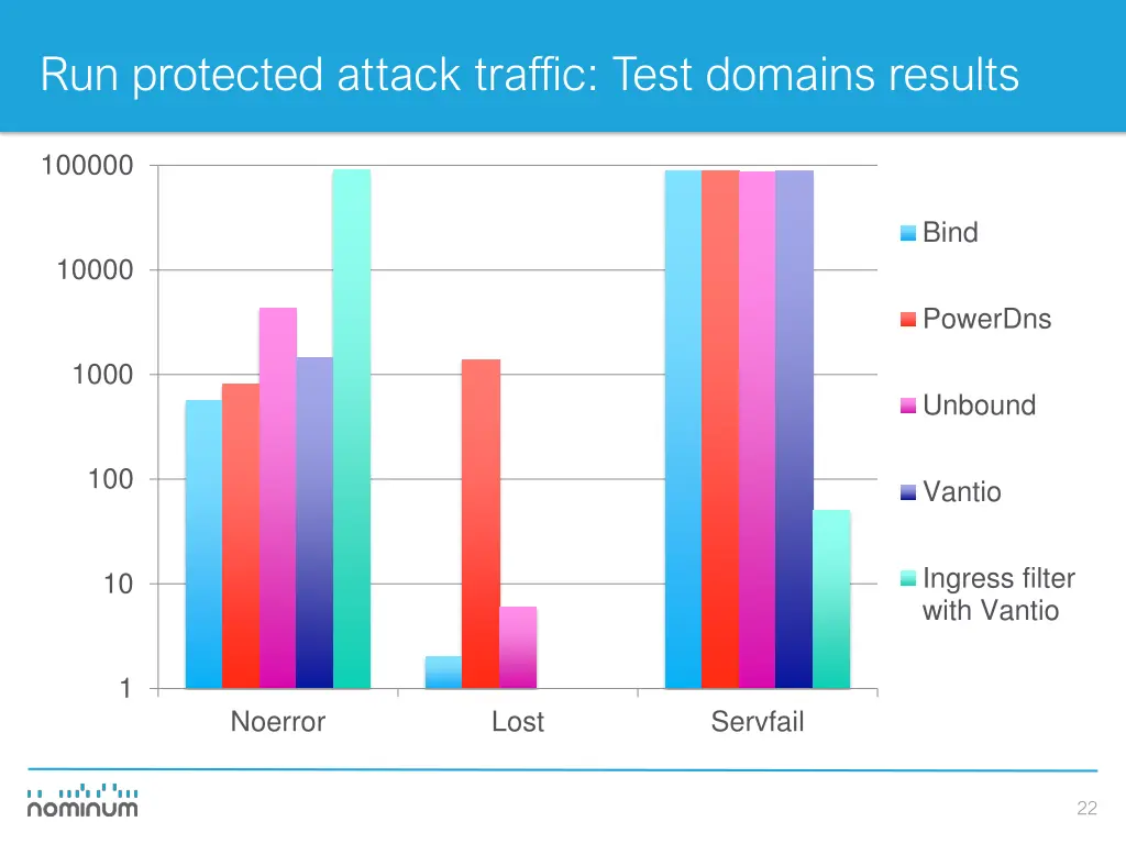 run protected attack traffic test domains results