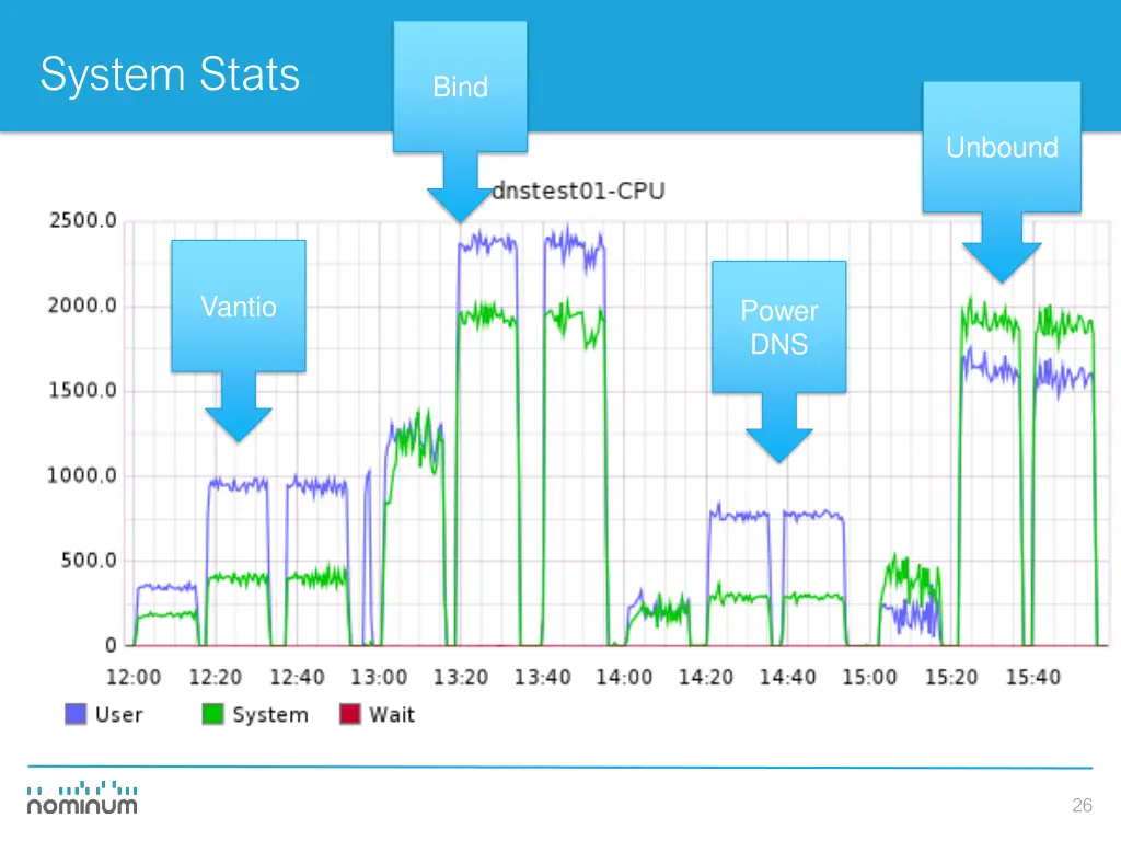 system stats 1