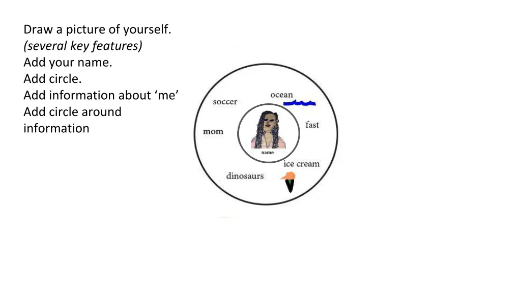 draw a picture of yourself several key features 4