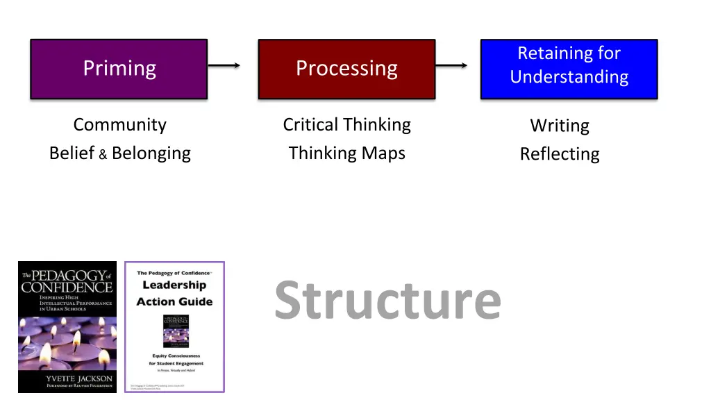 retaining for understanding