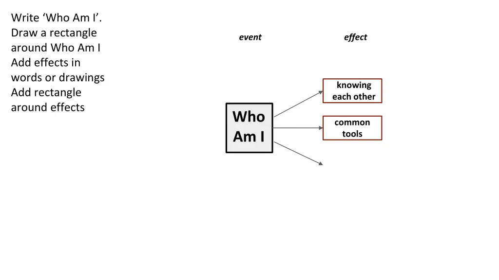 write who am i draw a rectangle around 1