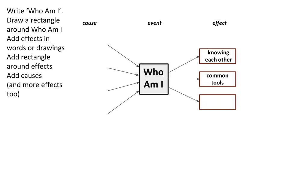 write who am i draw a rectangle around 2