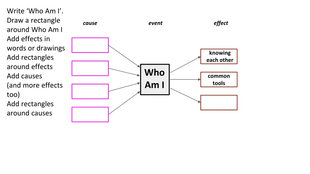 write who am i draw a rectangle around 3