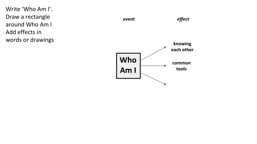 write who am i draw a rectangle around