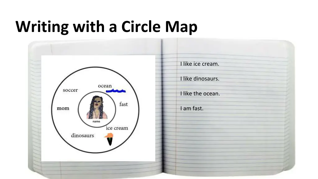 writing with a circle map