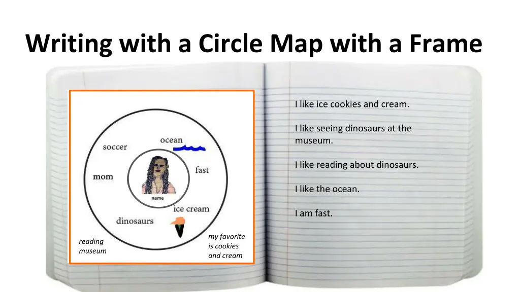 writing with a circle map with a frame