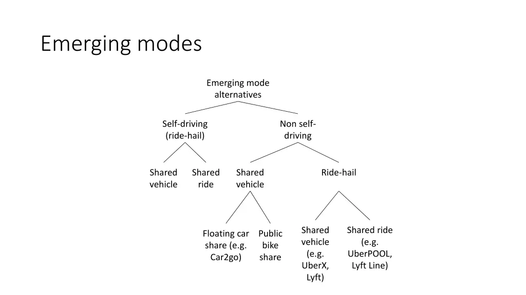 emerging modes