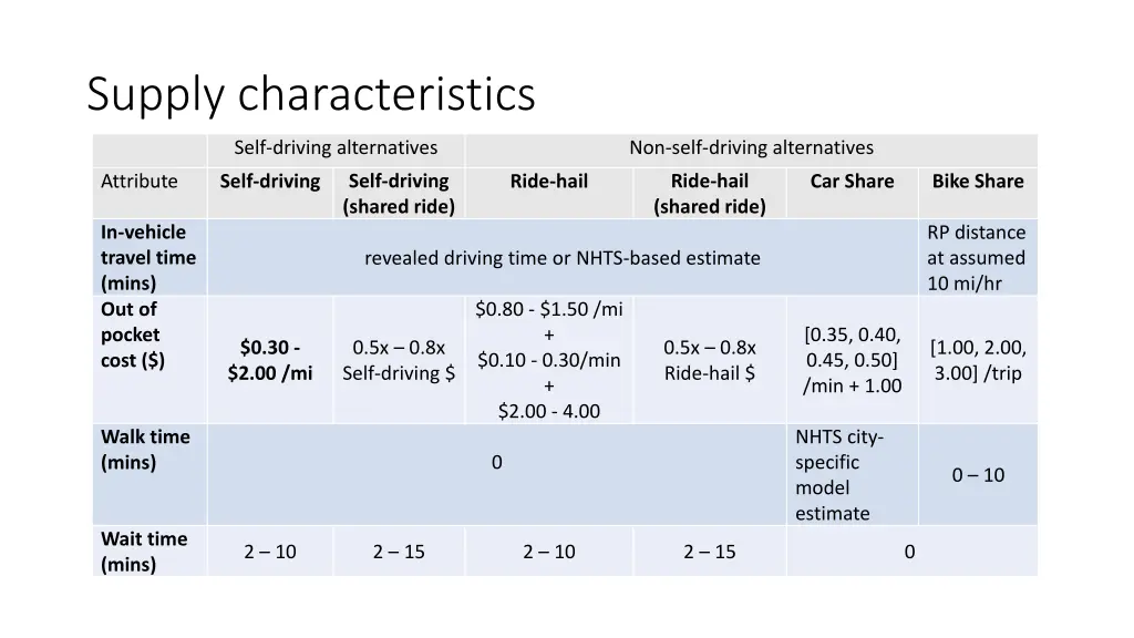 supply characteristics