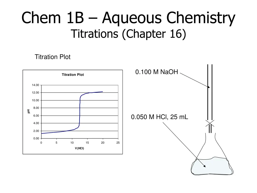 chem 1b aqueous chemistry titrations chapter 16 3