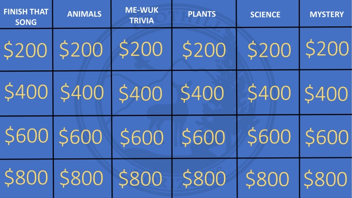 me wuk trivia