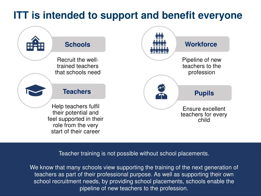 itt is intended to support and benefit everyone