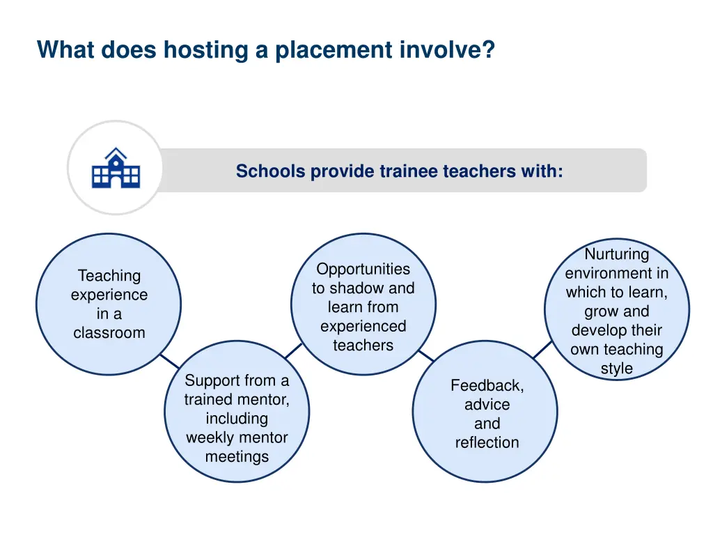 what does hosting a placement involve