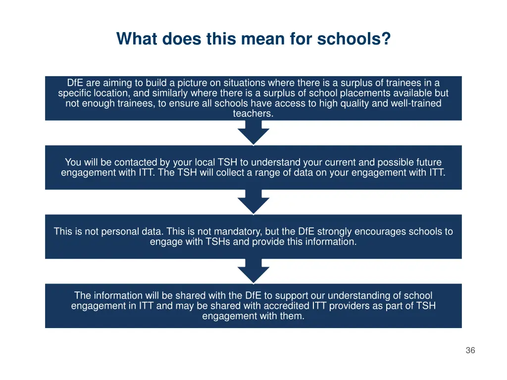 what does this mean for schools