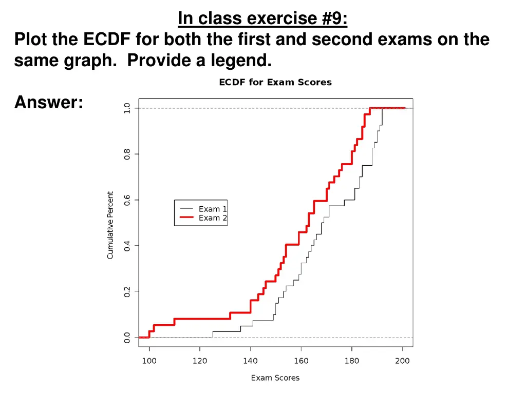in class exercise 9 2