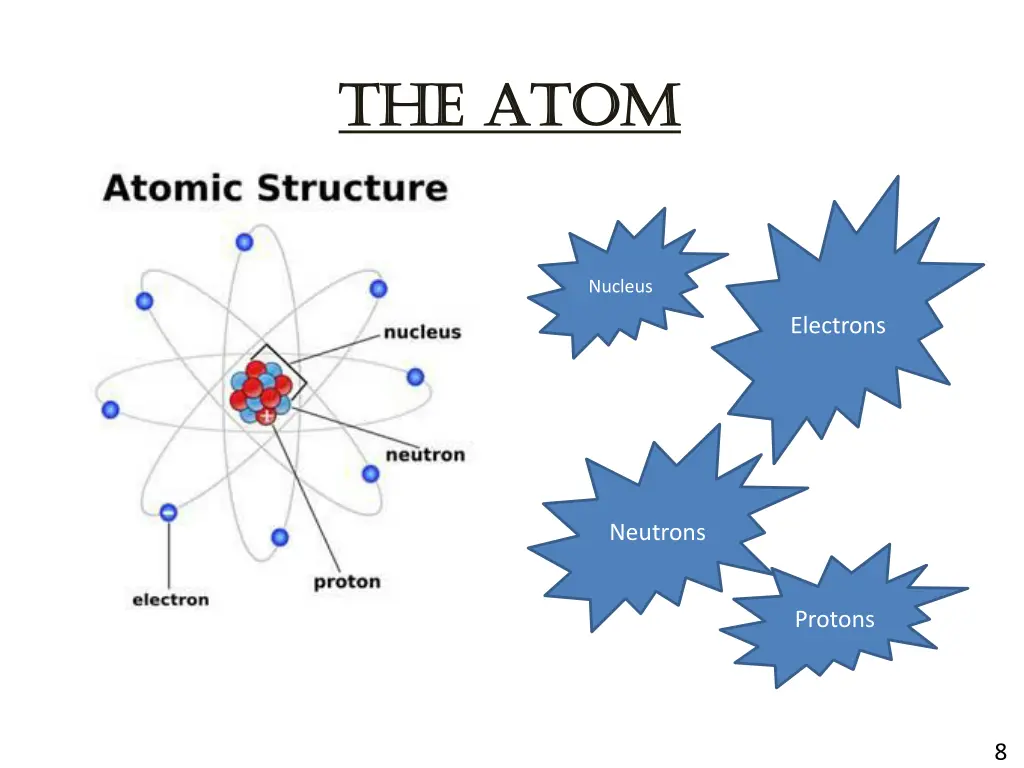 the atom the atom
