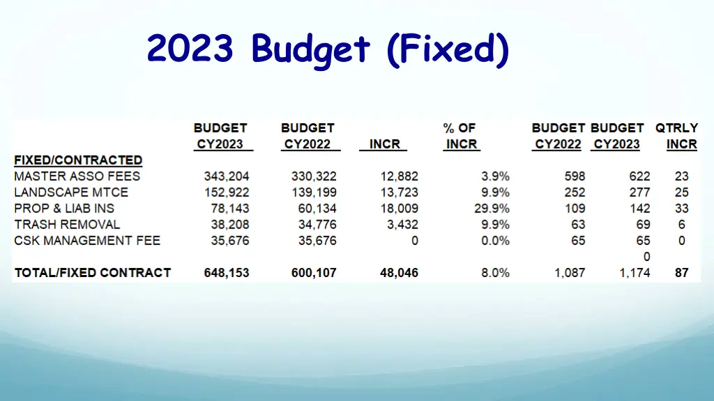 2023 budget fixed