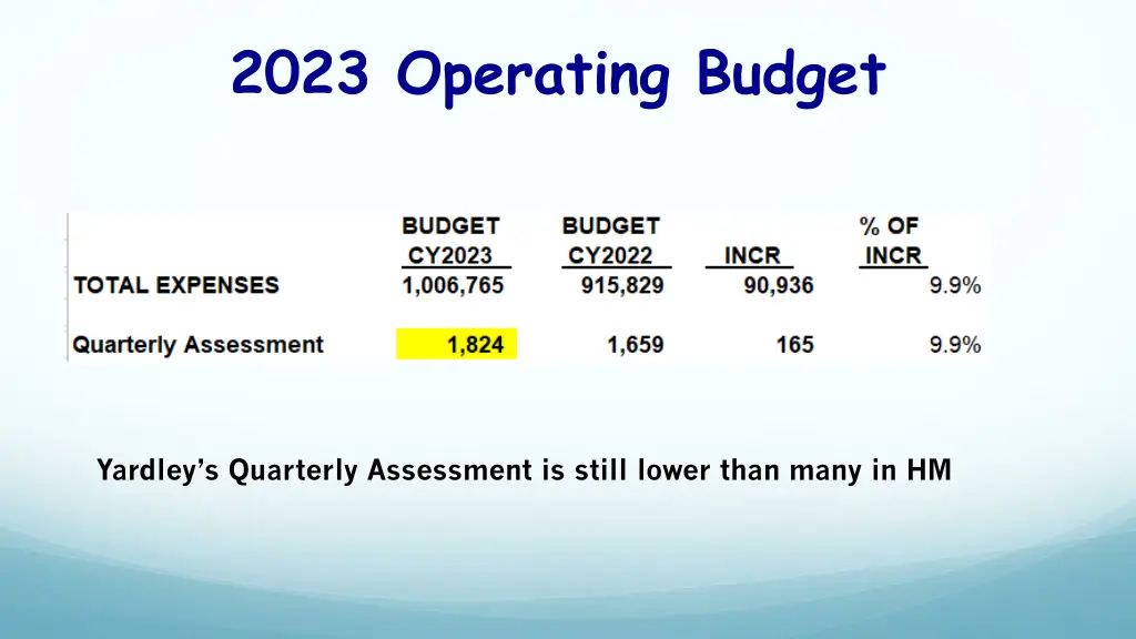 2023 operating budget