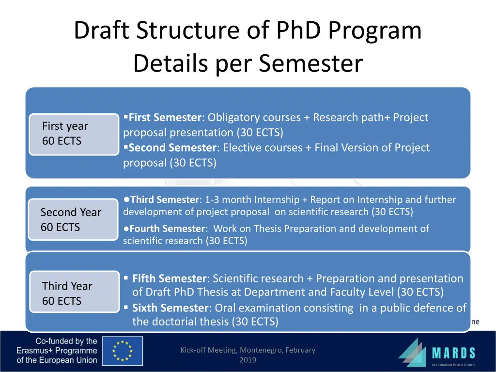 draft structure of phd program details