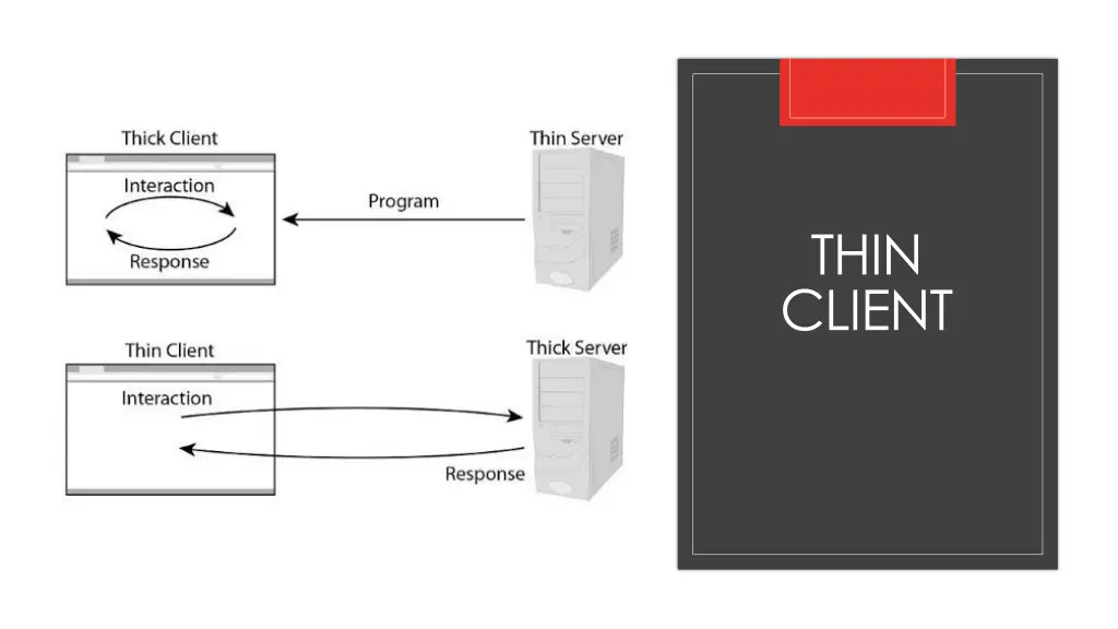 thin client