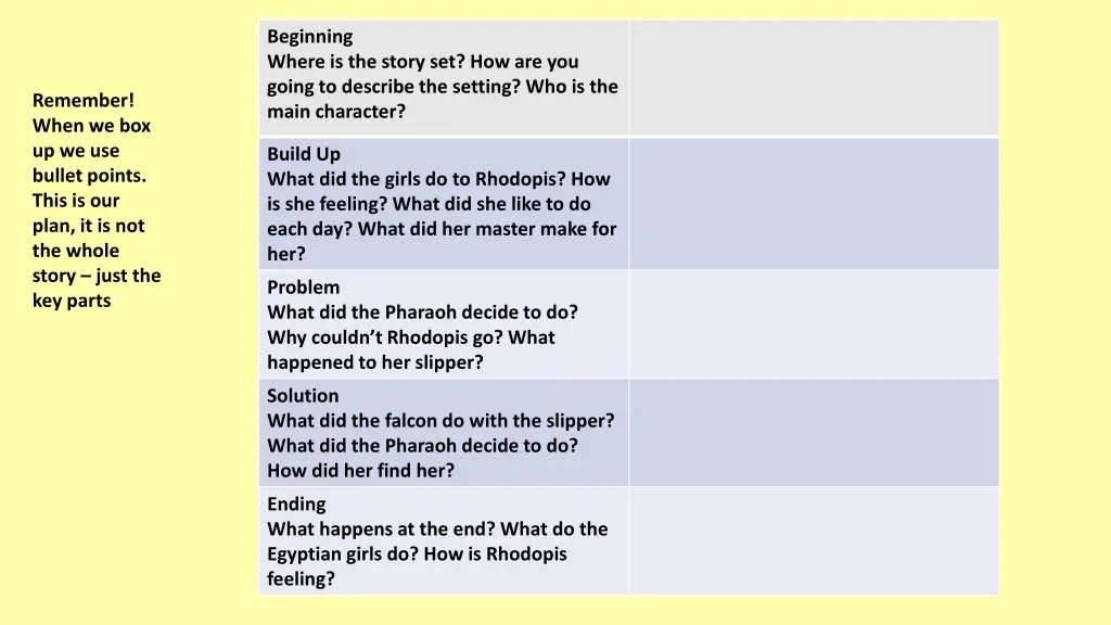 beginning where is the story