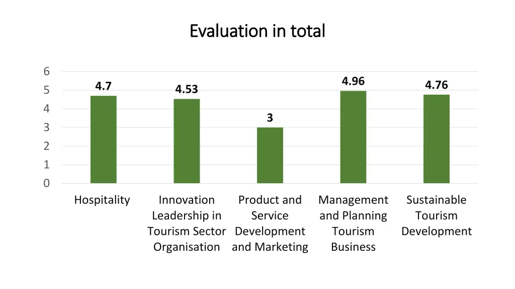 evaluation in total evaluation in total 1