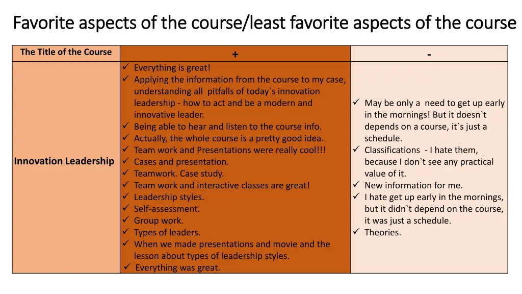 favorite favorite aspects of the course aspects 1