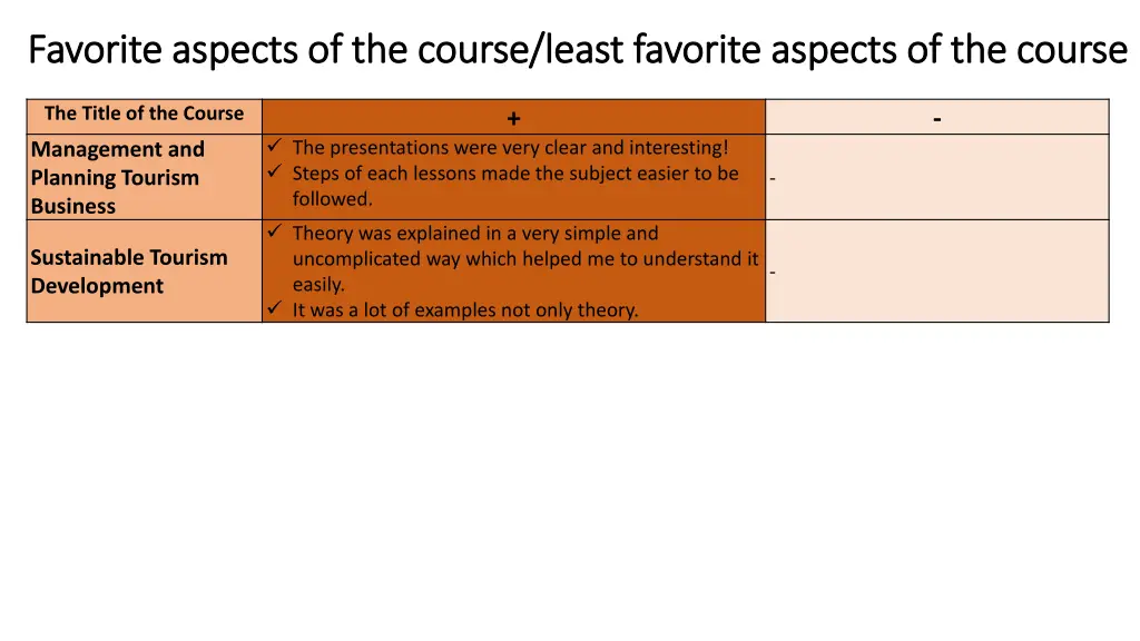 favorite favorite aspects of the course aspects 2