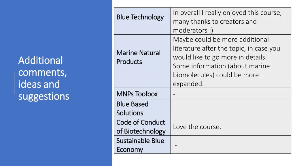 in overall i really enjoyed this course many
