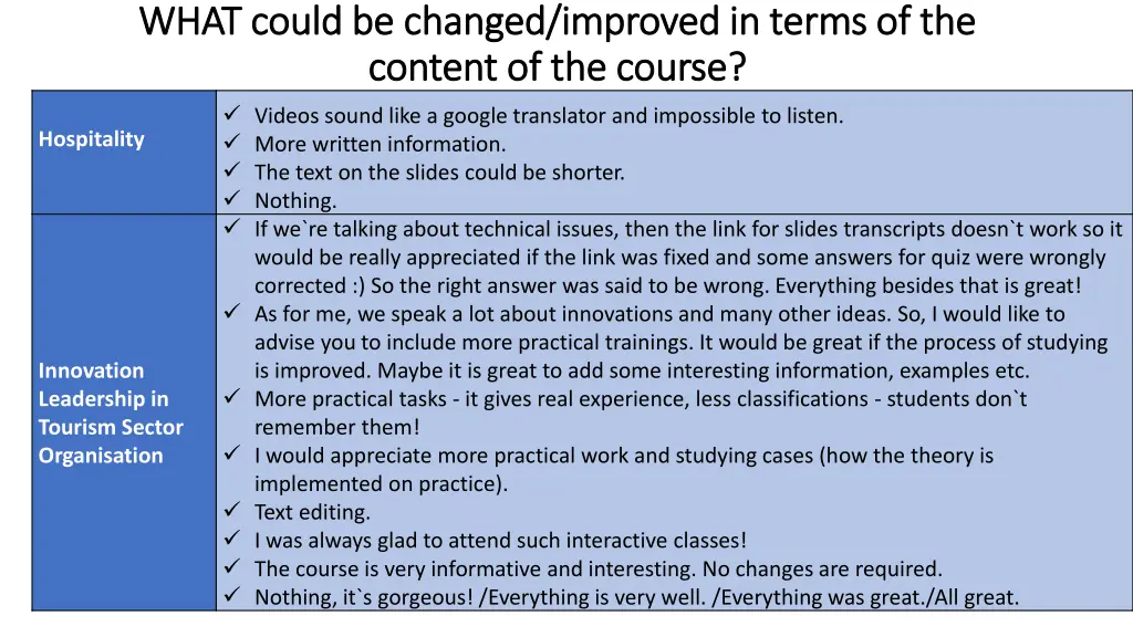what could be changed improved in terms 1