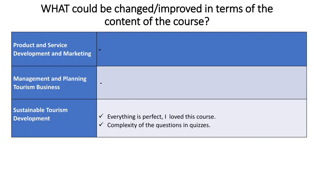 what could be changed improved in terms 2