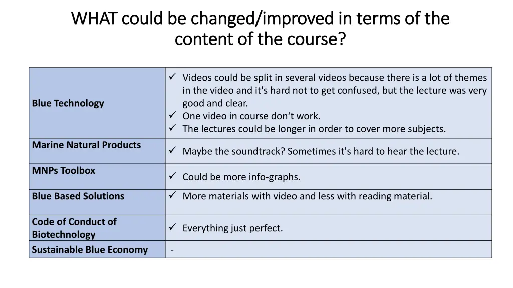 what could be changed improved in terms