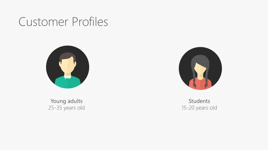 customer profiles