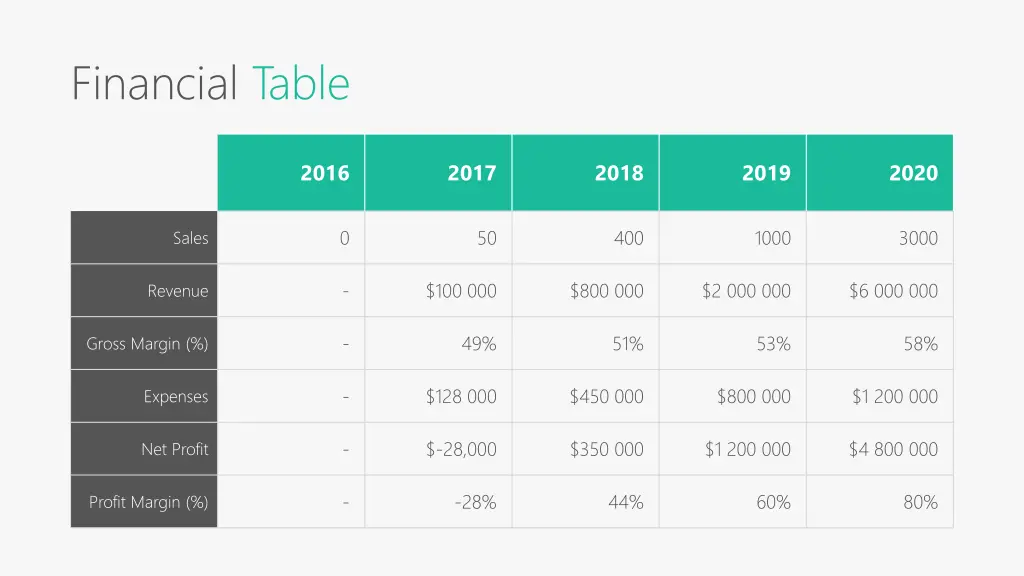 financial table