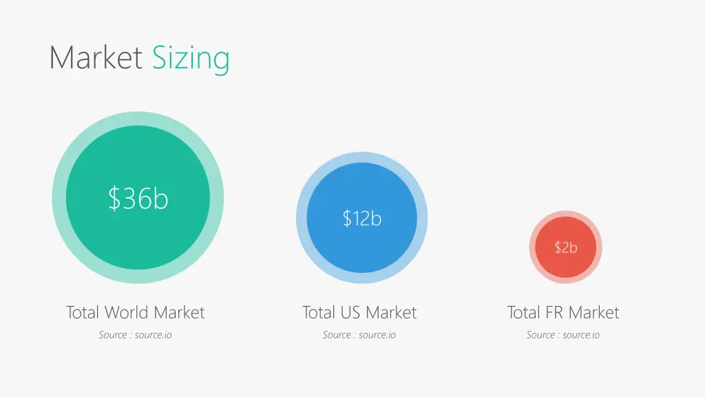market sizing