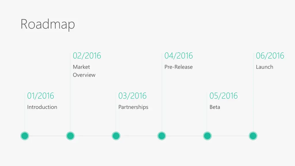 roadmap
