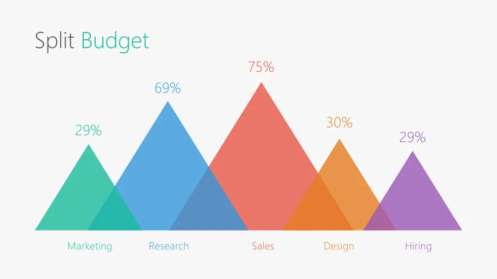 split budget 1