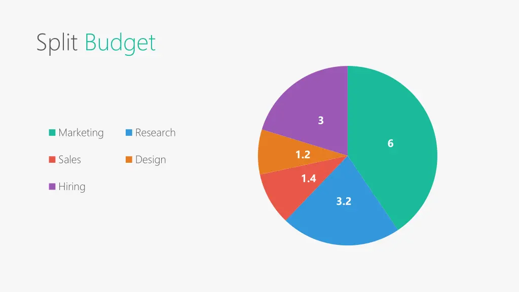 split budget