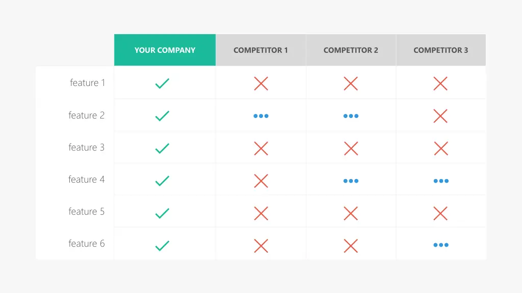 your company