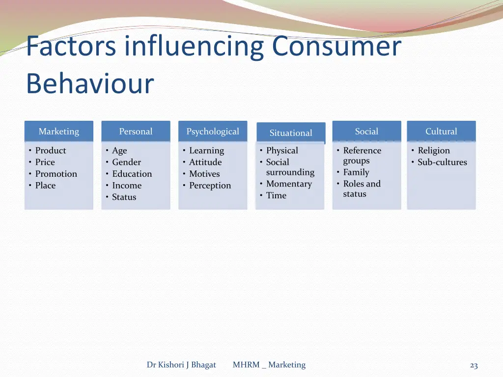 factors influencing consumer behaviour