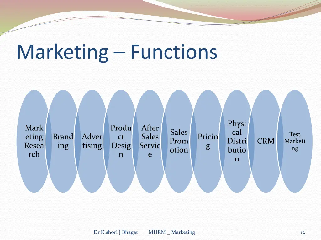 marketing functions
