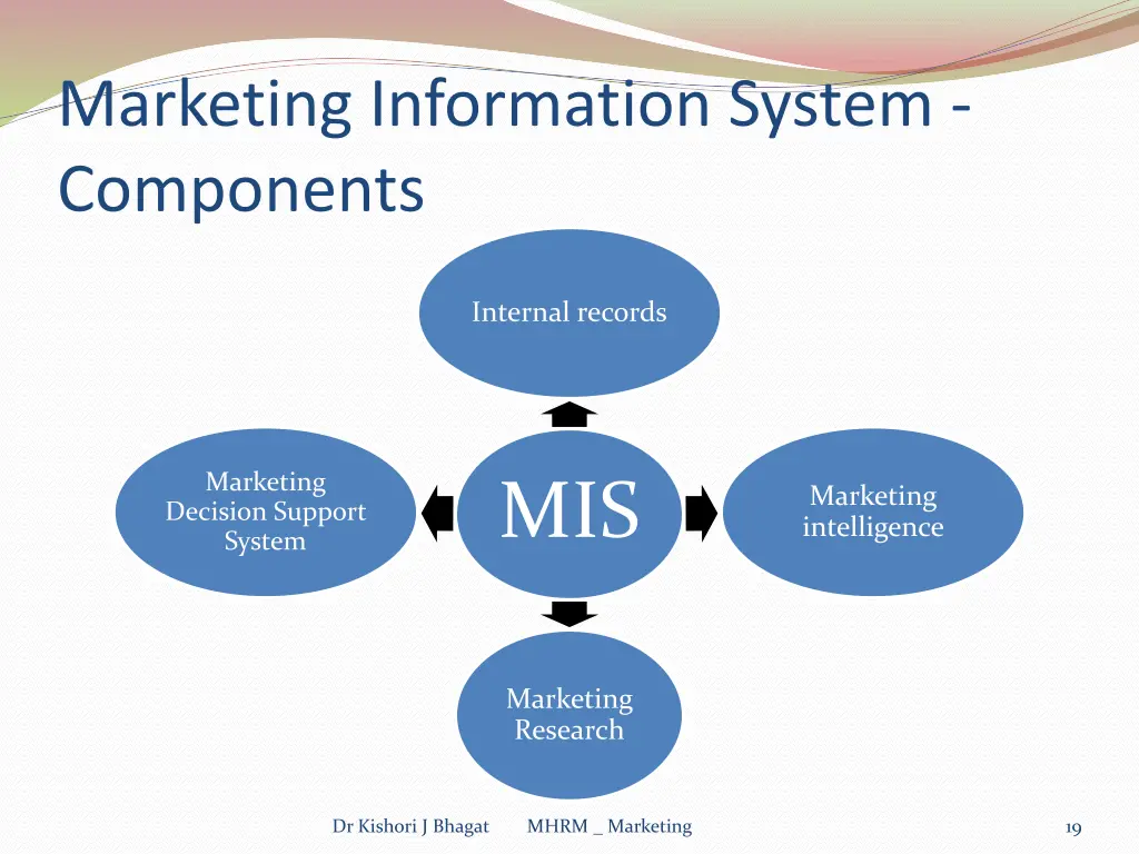 marketing information system components