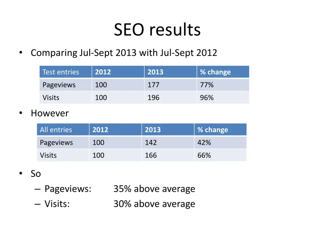 seo results