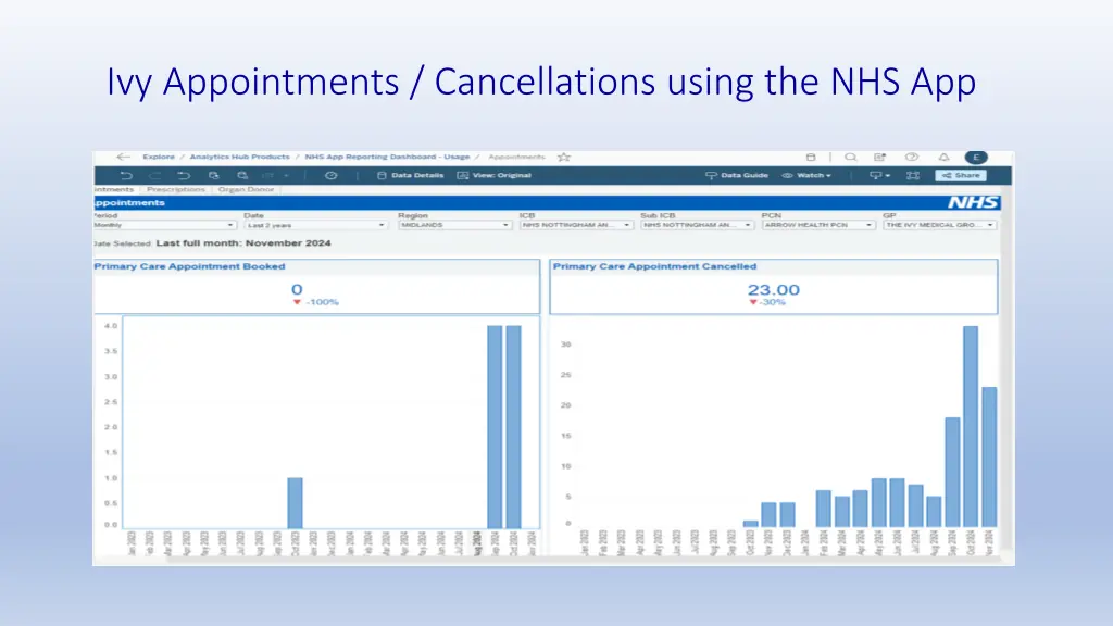 ivy appointments cancellations using the nhs app