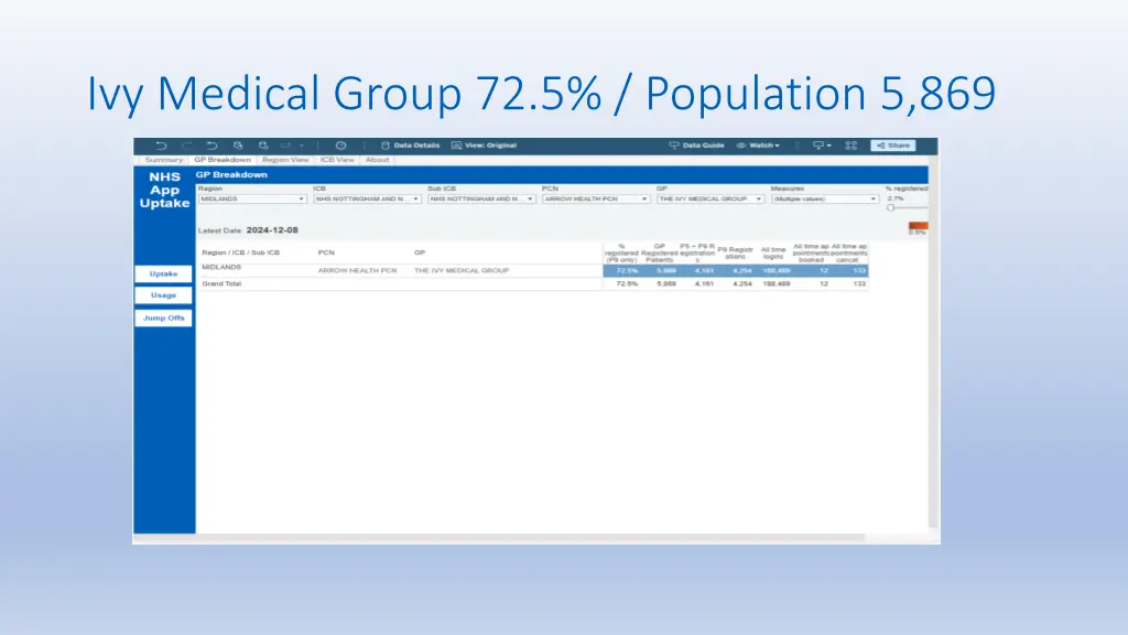 ivy medical group 72 5 population 5 869