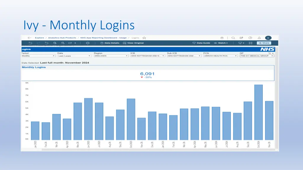 ivy monthly logins