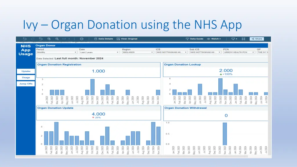 ivy organ donation using the nhs app