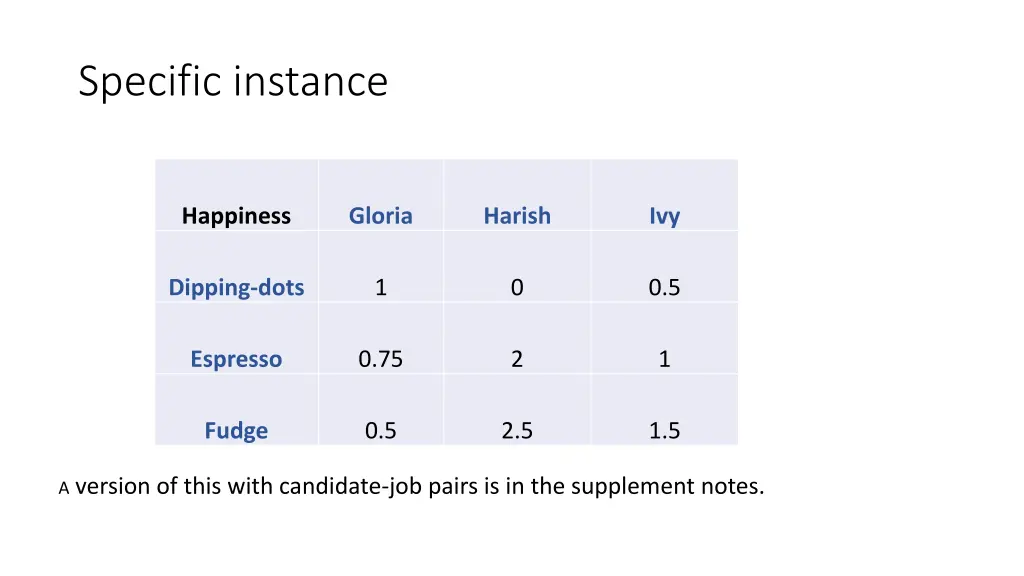 specific instance