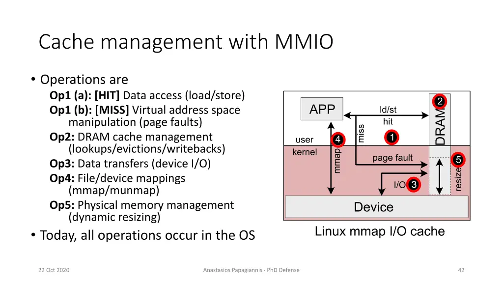 cache management with mmio